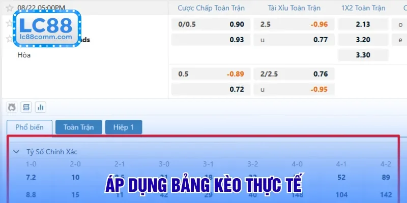 Áp dụng bảng kèo thực tế